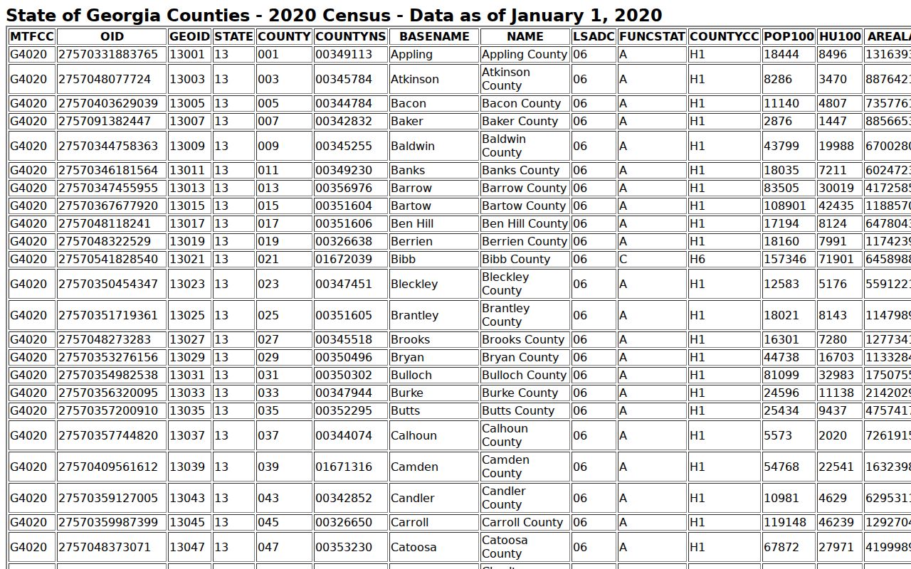 Gilmer County court docket county population context