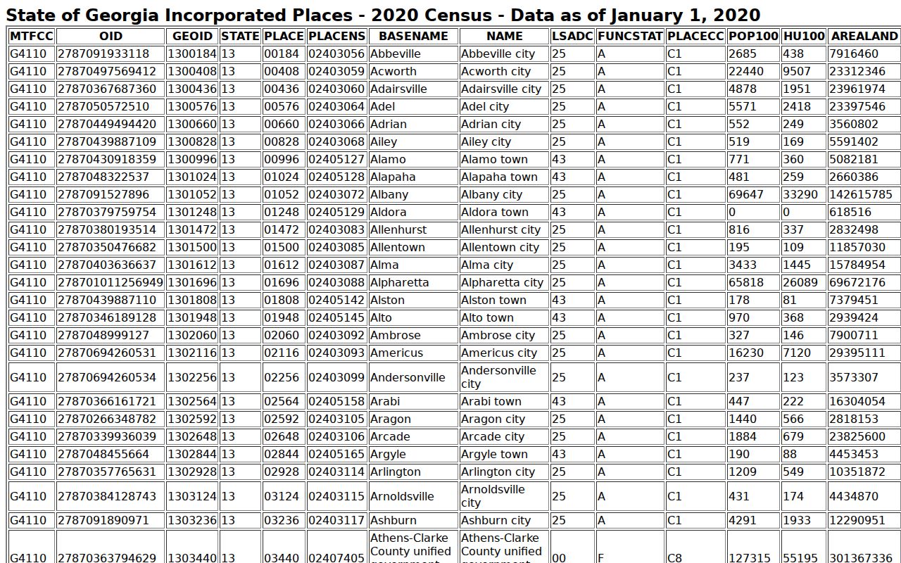 Gilmer County court docket Census city ranking